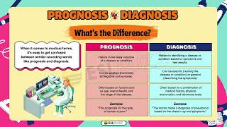 Easy Guide Prognosis vs Diagnosis Explained [upl. by Hubing581]