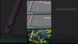 Making Of കോടാലി cartoon animation [upl. by Arnaud643]