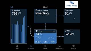 New Victron Cerbo Remote VRM Console Display [upl. by Ojillib120]