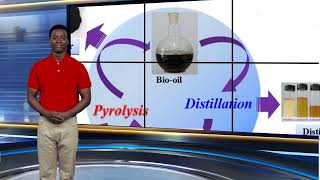 What is pyrolysis [upl. by Marleen389]