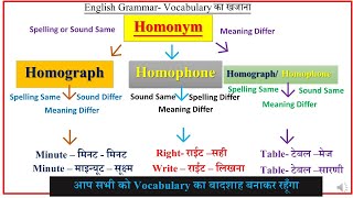 Homonyms Homophones amp Homographs  Homonyms in English  Confusing Words in English [upl. by Huttan]