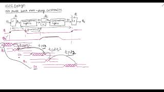 Two Phase Latch MaxDelay constraint [upl. by Pascasia607]