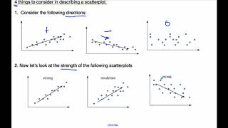 IB Math  15121 Bivariate Distributions  Scatterplots [upl. by Ainessey]