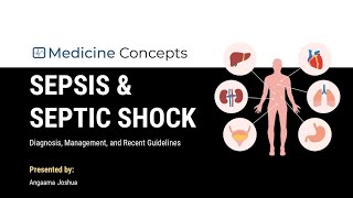 Sepsis and Septic shock – Pathophysiology diagnosis and management [upl. by Beebe]