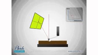 How AFM Works 83 NanoIndentation [upl. by Schug]