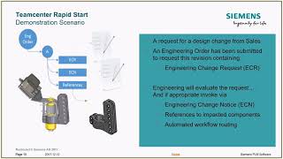Teamcenter Demonstration [upl. by Dorella]
