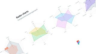 Dashboard charts kit Figma library [upl. by Neit655]