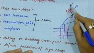 Lec39 introduction to fpga [upl. by Buote]