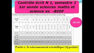 Contrôle N1 semestre1 1 Bac science expérimentales BIOF تصحيح الفرض و نقطة مضمونة 2020 [upl. by Anwaf794]