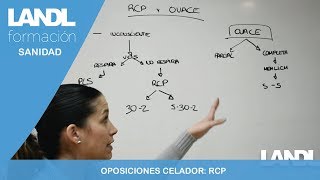 Oposiciones celadores Esquema pasos reanimación cardiopulmonar [upl. by Bord]