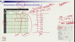 Week 6 Lecture 14A ARIMA AutoRegressive AR Process [upl. by Zola]