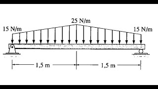 REAÃ‡Ã•ES DE APOIO CARGA DISTRIBUÃDA TRAPEZOIDAL EXERCÃCIO RESOLVIDO PASSO A PASSO [upl. by Archibold]