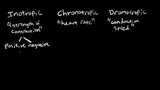 Inotropic Chronotropic and Dromotropic [upl. by Eintirb]