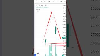 Elcid Investment 😲Cresh nifty news elcidinvestment stockmarket trading [upl. by Pheni]