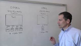 HBM vs GDDR6 [upl. by Airel]