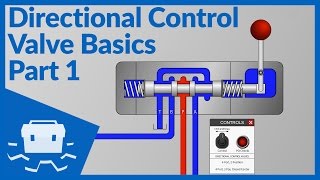 Directional Control Valve Basics  Part 1 [upl. by Novar]