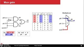 Diseño VHDL 2 Multiplexor 12 [upl. by Tayler258]