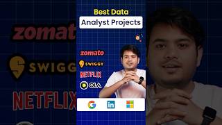 Best Data Analyst Projects  Data Analyst Project Power BI  Top Companies Hiring Data Analysts [upl. by Korney592]