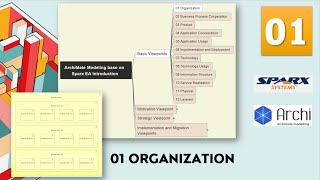 ArchiMate Modeling Tutorial 01  Basic Viewpoint 01 Organization Pattern [upl. by Artcele]