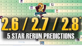 Banner Predictions Modeled for 26  27  28 in Honkai Star Rail [upl. by Justicz260]