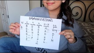 PEDIATRIC IMMUNIZATIONS MADE EASY [upl. by Cruickshank]