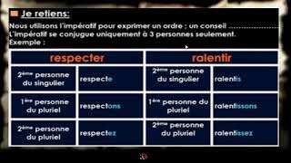 Français Conjugaison 6ème AP Limpératif présent des verbes du 1er et 2ème groupe séance 2 [upl. by Gwyneth930]