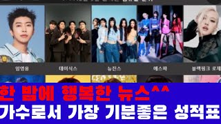 임영웅 여기에서도 1등 멜론 지니 벅스 플로 바이브 스포티파이 6대 주요 음원플렛폼 종합순위 [upl. by Eilah109]