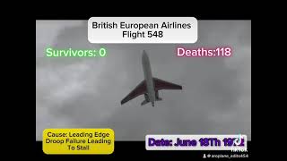 British European flight 548 incident￼ 747 aviation crash reaction planecrash shorts [upl. by Asertal]