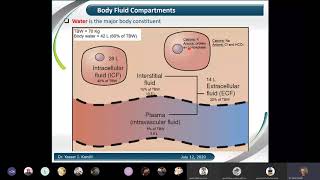 05 Fluid and Electrolytes Balance Part 1 [upl. by Bab]