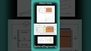 Efecto Early en Transistores BJTs electrónica transistores ingenieriaelectronica electronics [upl. by Yeruoc]