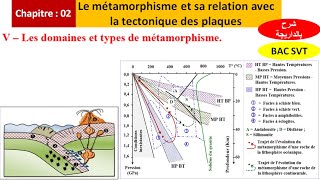 Les domaines et types de métamorphisme 2bac svt option français شرح بالداريجة [upl. by Allegra]