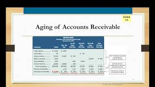 Problem 7 Accounts Receivable Aging [upl. by Dickey]