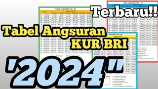 Tabel angsuran KUR BRI 2024 [upl. by Intruok]