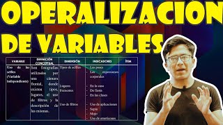 Operacionalización de variables para tu investigación o tesis 📚 📖 [upl. by Dianuj]