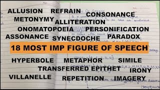 FIGURE OF SPEECH💯most imp18synecdoche  refrain amp more [upl. by Alyahs]