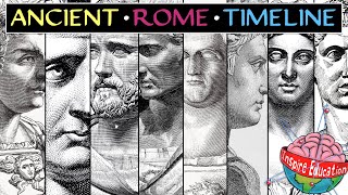 Ancient Rome Timeline [upl. by Jacquette870]