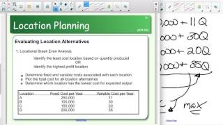 Locational Break Even Analysis [upl. by Atinele]