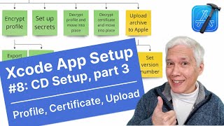 Profile Certificate Upload CD Setup part 3 [upl. by Mccutcheon935]