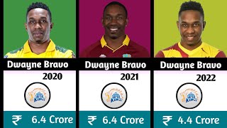 Dwayne Bravo ipl salaries per season from 20082024  total income from ipl [upl. by Firahs]