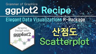 R 데이터가시화 제5편 ggplot2 산점도Scatterplot [upl. by Yadroc856]