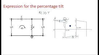 High pass RC circuit  Expression for percentage tilt  Pulse Digital Circuits  Lec14 [upl. by Arretak]