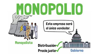 Qué es el MONOPOLIO  Explicado para principiantes [upl. by Pegeen]