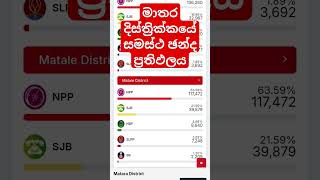 Matara District Election Results shortvideo srilankanews parliamentelection2024 minolivlog [upl. by Bracci644]