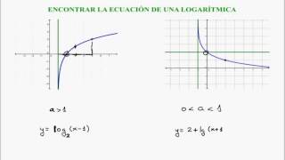 Encontrar la ecuación de una función logarítmica [upl. by Idnaj513]