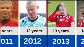 Evolution of Erling Haaland 2000  2024 [upl. by Caswell]