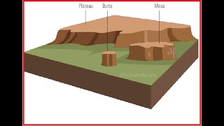 Geological Mesa and ButteWhat is MesaGeomorphic features [upl. by Thunell]