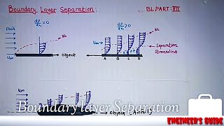 Boundary layer separation [upl. by Sachi]