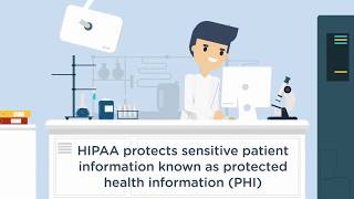 HIPAA Awareness Basics [upl. by Thant]