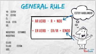 Present Progressive and Reflexive Verbs in Spanish [upl. by Pruchno955]