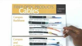 Fiber Optic Cable Colors [upl. by Ydeh]